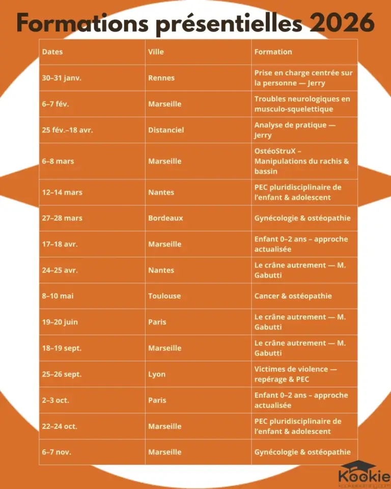 Document_tableau_DatesPresentiel2026
